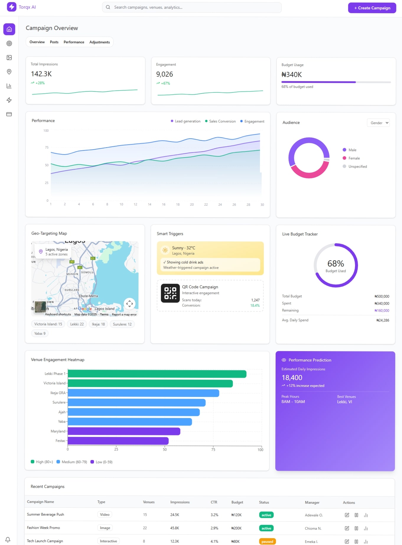Dashboard Preview